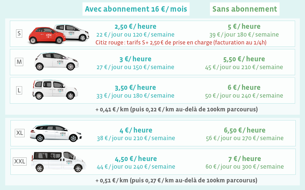 Détail des tarifs de location Citiz Bordeaux à partir du 01/02/2021