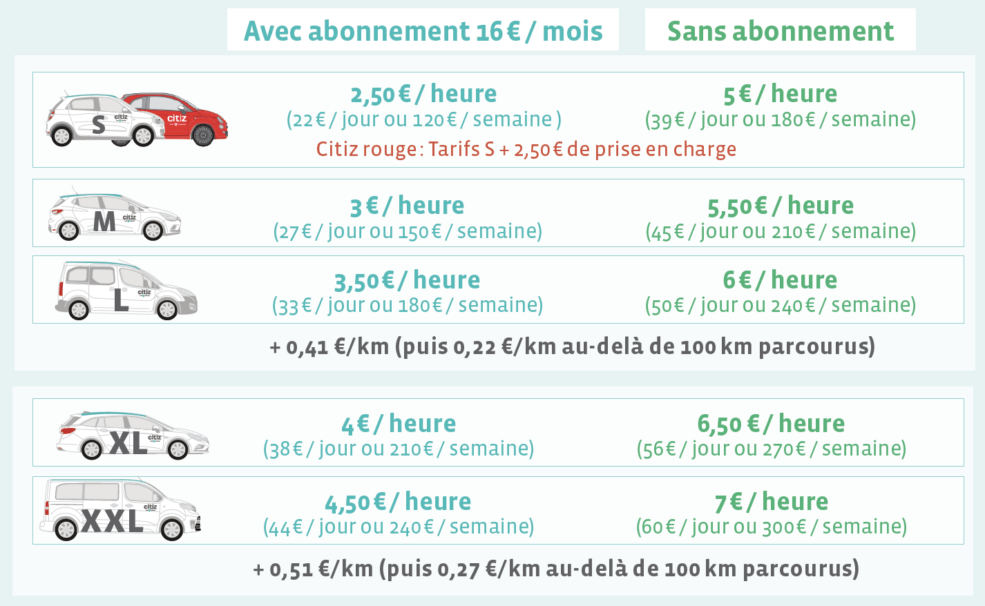 Détail des tarifs de location Citiz Bordeaux à partir du 01/02/2021